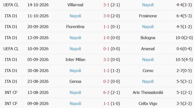 Soi kèo góc Venezia vs Napoli, 20h00 ngày 17/10 - Ảnh 2