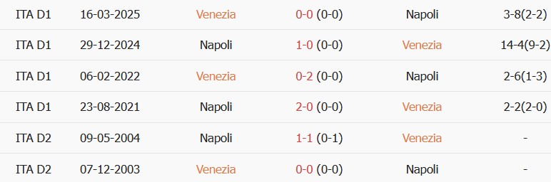 Soi kèo góc Venezia vs Napoli, 20h00 ngày 17/10 - Ảnh 3