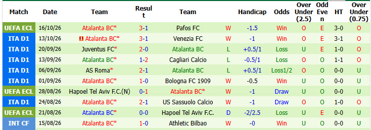 Nhận định, soi kèo AC Milan vs Atalanta, 23h00 ngày 18/10: Tự tin bám đuổi ngôi đầu - Ảnh 3