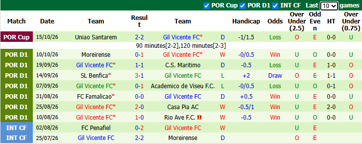 Nhận định, soi kèo Braga vs Gil Vicente, 2h15 ngày 20/10: Tái hiện bất ngờ - Ảnh 3