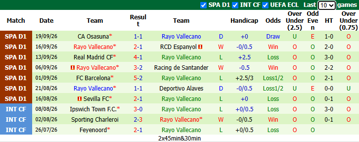 Nhận định, soi kèo Getafe vs Vallecano, 1h45 ngày 20/10: Tiếp đà bất bại - Ảnh 3