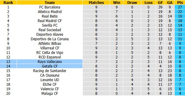 Nhận định, soi kèo Getafe vs Vallecano, 1h45 ngày 20/10: Tiếp đà bất bại - Ảnh 5