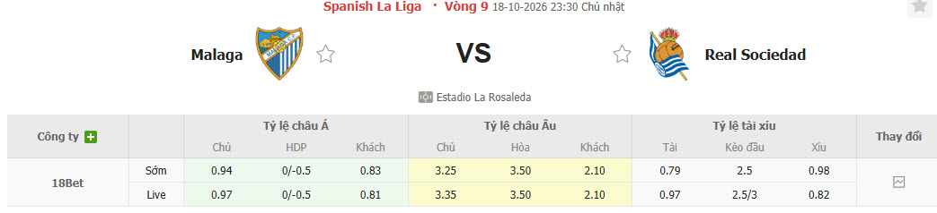 Nhận định, soi kèo Malaga vs Sociedad, 23h30 ngày 18/10: Thất vọng ra về - Ảnh 1