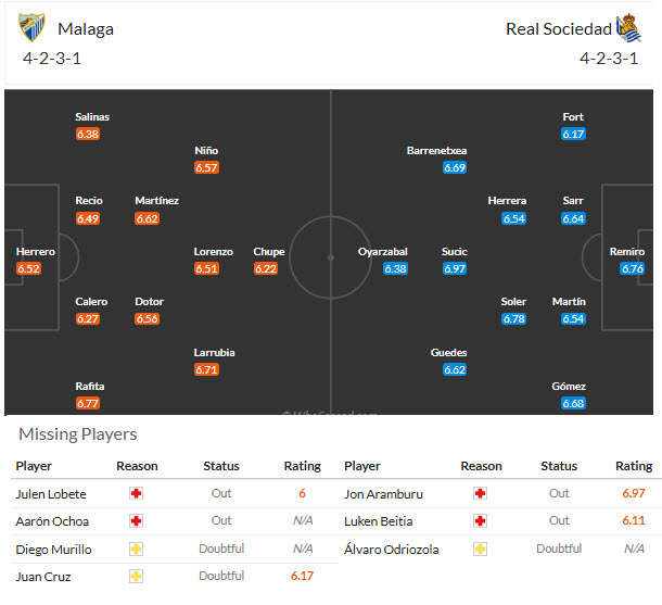 Nhận định, soi kèo Malaga vs Sociedad, 23h30 ngày 18/10: Thất vọng ra về - Ảnh 5