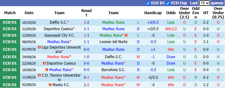Nhận định, soi kèo Mushuc Runa vs Orense, 3h30 ngày 20/10: Nỗi lo xa nhà - Ảnh 2