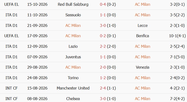 Soi kèo góc AC Milan vs Atalanta, 23h00 ngày 18/10 - Ảnh 1