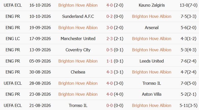 Soi kèo góc Brighton vs Crystal Palace, 20h00 ngày 18/10 - Ảnh 1