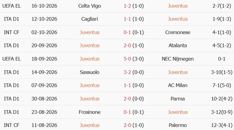 Soi kèo góc Juventus vs Lazio, 01h45 ngày 19/10 - Ảnh 1