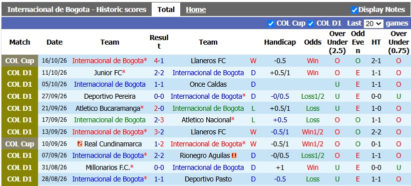Nhận định, soi kèo Bogota vs Fortaleza, 6h00 ngày 21/10: Toàn hòa là hòa - Ảnh 1