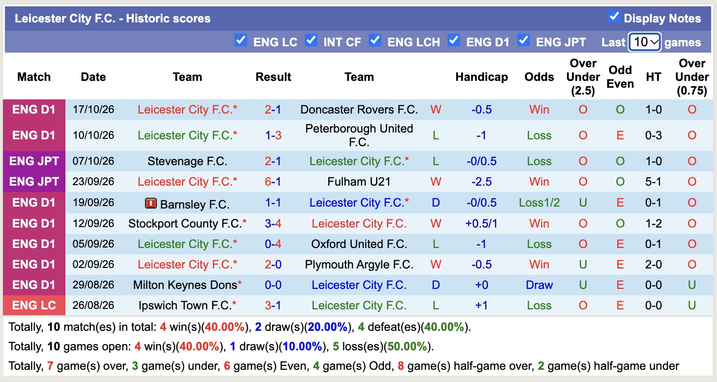 Nhận định, soi kèo Bromley vs Leicester, 01h45 ngày 21/10: Khó trọn niềm vui - Ảnh 2