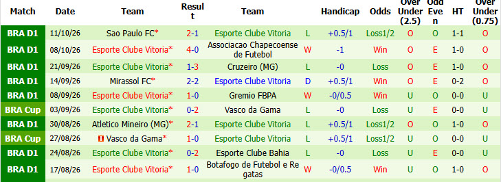 Nhận định, soi kèo Corinthians vs Vitoria, 06h00 ngày 20/10: Không còn đường lùi - Ảnh 3