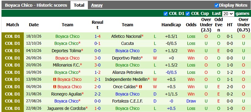 Nhận định, soi kèo Deportivo Pereira vs Boyaca Chico, 4h30 ngày 21/10: Sao đổi ngôi - Ảnh 2