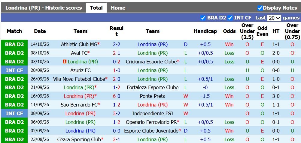 Nhận định, soi kèo Londrina vs Cuiaba, 4h30 ngày 21/10: Cống hiến - Ảnh 1