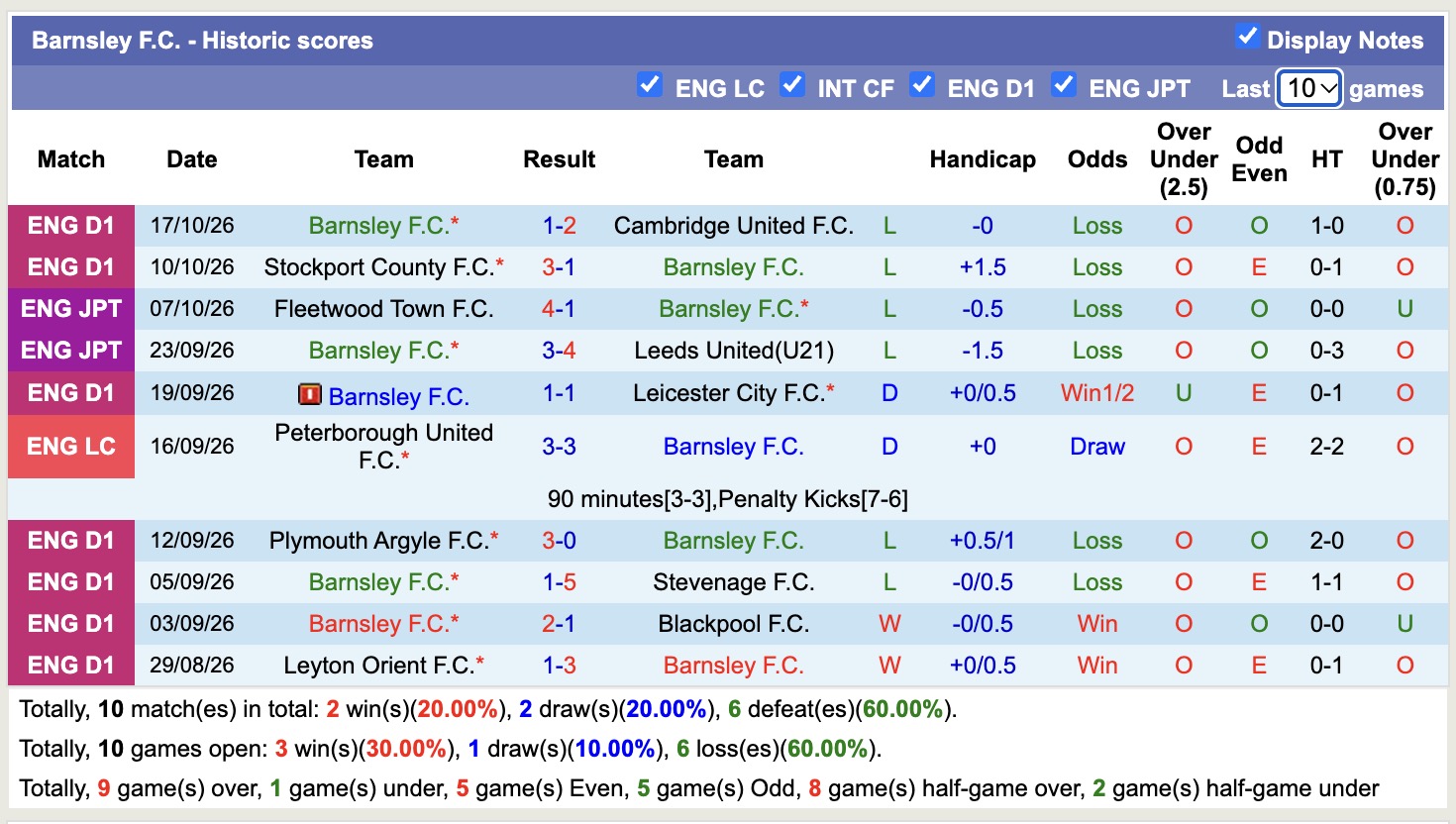 Nhận định, soi kèo Luton vs Barnsley, 01h45 ngày 21/10: Mãn nhãn - Ảnh 2