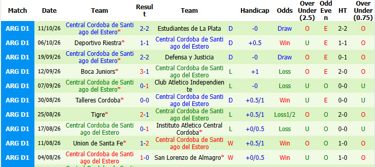 Nhận định, soi kèo Newell's Old Boys vs Central Cordoba, 05h00 ngày 20/10: Đạt được mục tiêu - Ảnh 3