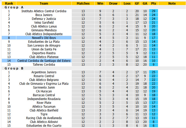 Nhận định, soi kèo Newell's Old Boys vs Central Cordoba, 05h00 ngày 20/10: Đạt được mục tiêu - Ảnh 5