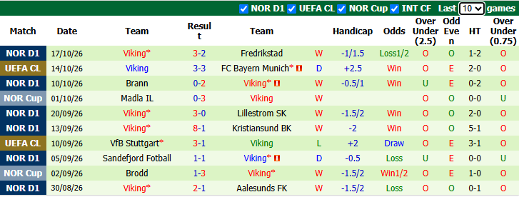 Nhận định, soi kèo Aston Villa vs Viking, 2h00 ngày 22/10: Khó có bất ngờ - Ảnh 3