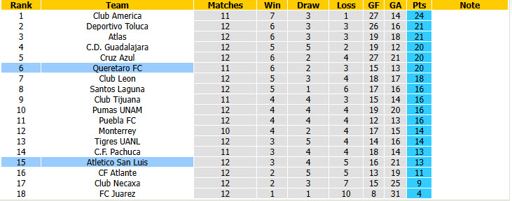 Nhận định, soi kèo Atletico San Luis vs Queretaro, 08h00 ngày 21/10: Tinh thần đi xuống - Ảnh 5