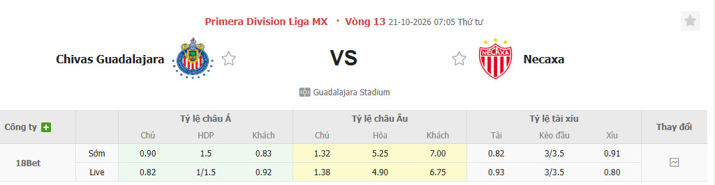 Nhận định, soi kèo Guadalajara vs Club Necaxa, 07h07 ngày 21/10: Áp đặt hoàn toàn - Ảnh 1