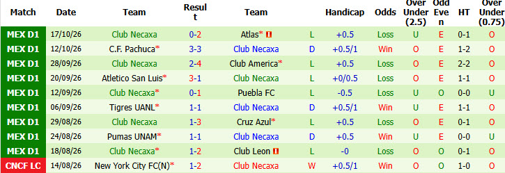 Nhận định, soi kèo Guadalajara vs Club Necaxa, 07h07 ngày 21/10: Áp đặt hoàn toàn - Ảnh 3