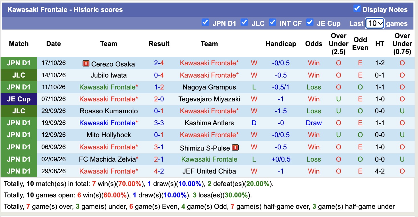 Nhận định, soi kèo Kawasaki Frontale vs Vissel Kobe, 17h00 ngày 21/10: Tin vào khách - Ảnh 1