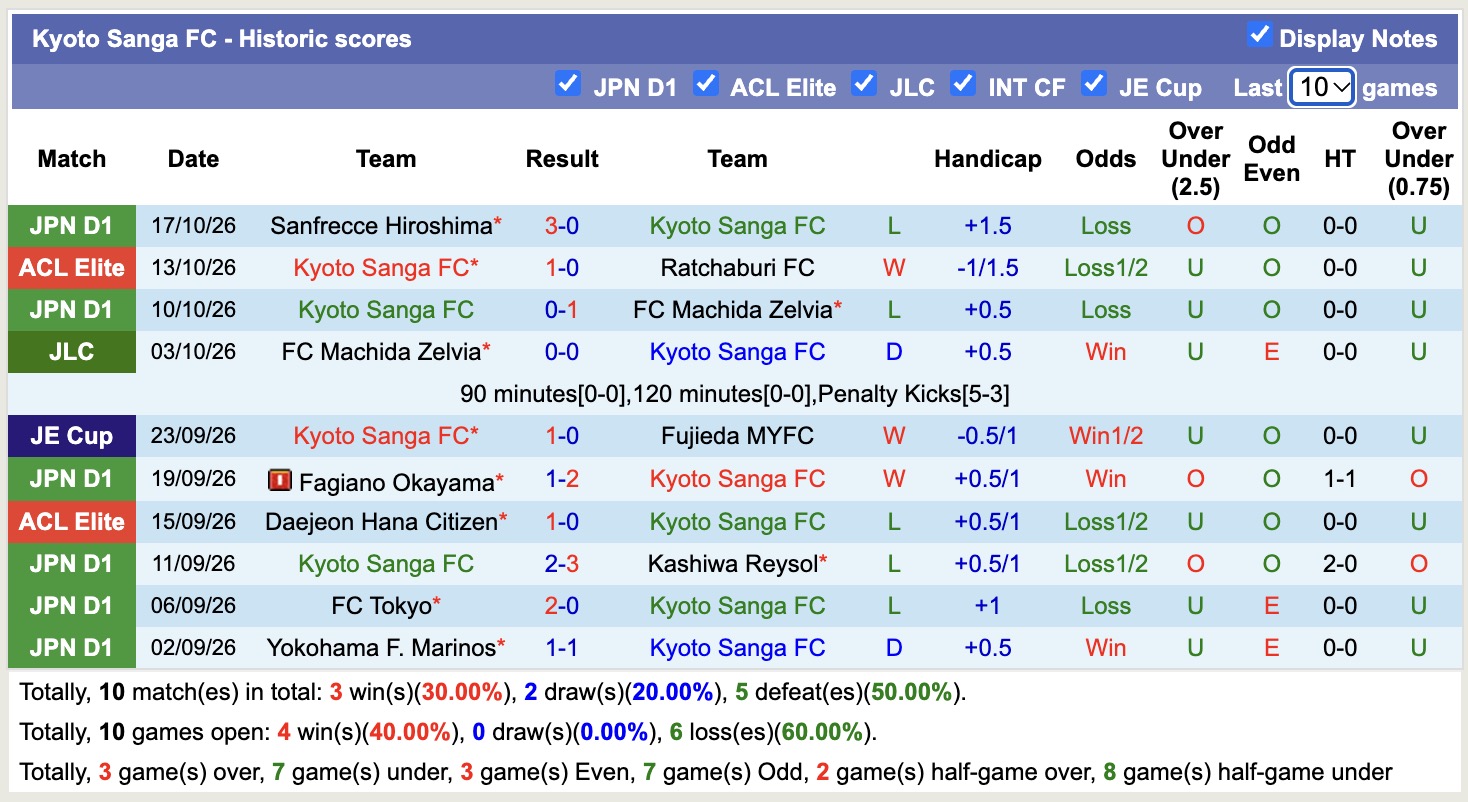 Nhận định, soi kèo Kyoto Sanga FC vs Kashima Antlers, 17h00 ngày 21/10: Sức mạnh nhà vô địch - Ảnh 1