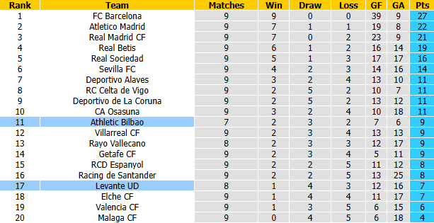 Nhận định, soi kèo Levante vs Athletic Bilbao, 1h45 ngày 22/10: Tận dụng lợi thế - Ảnh 5