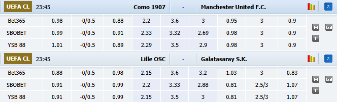 Nhận định, soi kèo Lille vs Galatasaray, 23h45 ngày 21/10: Gặp lại cố nhân - Ảnh 1