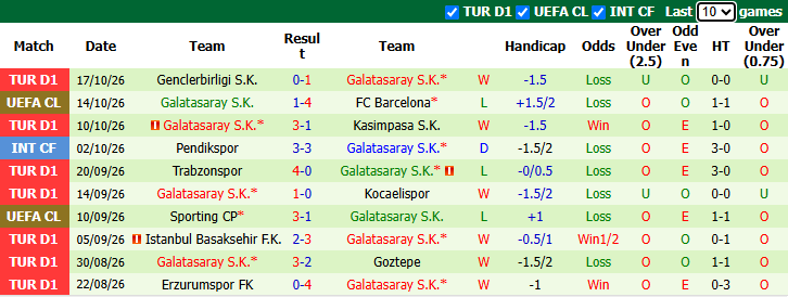 Nhận định, soi kèo Lille vs Galatasaray, 23h45 ngày 21/10: Gặp lại cố nhân - Ảnh 3