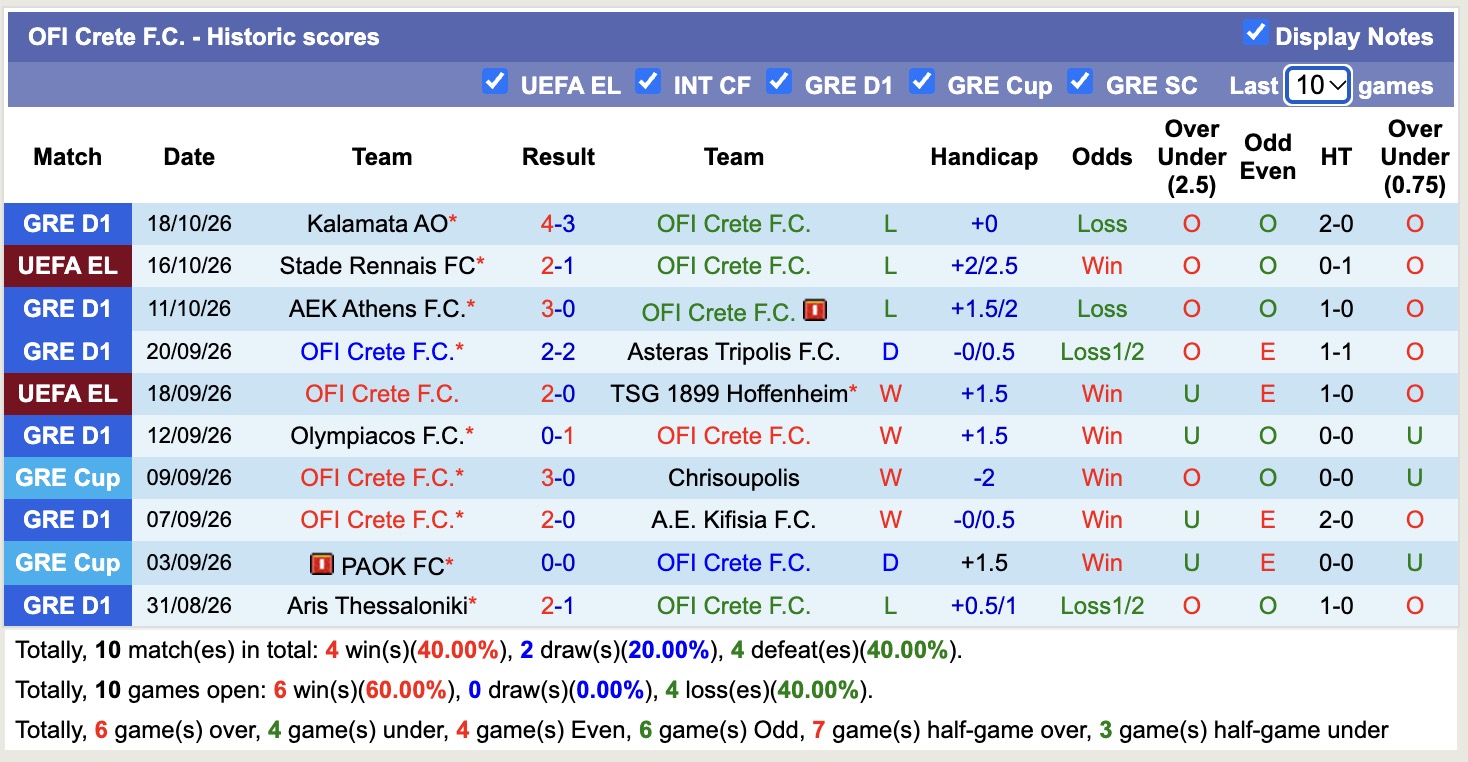 Nhận định, soi kèo OFI Crete vs Leverkusen, 23h45 ngày 22/10: Mãn nhãn - Ảnh 1