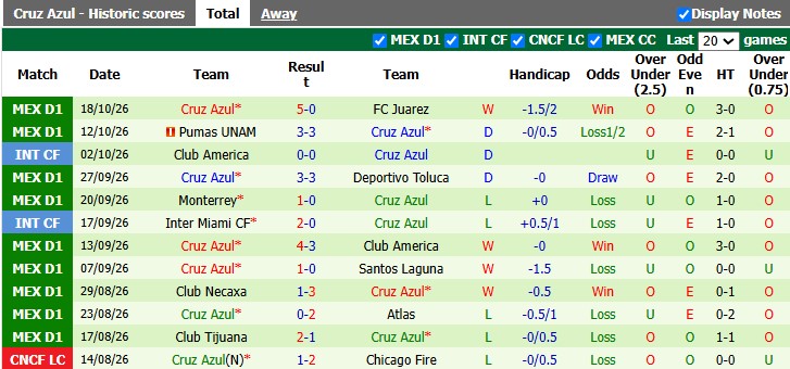Nhận định, soi kèo Pachuca vs Cruz Azul, 10h00 ngày 22/10: Bừng tỉnh - Ảnh 2