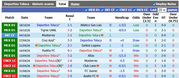 Nhận định, soi kèo Toluca vs Tijuana, 8h00 ngày 22/10: Chia điểm là hợp lý - Ảnh 1