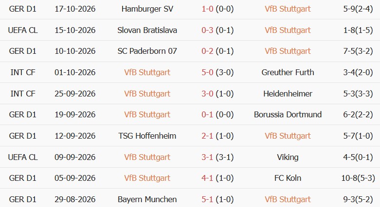 Soi kèo góc Stuttgart vs Atletico Madrid, 02h00 ngày 21/10 - Ảnh 1