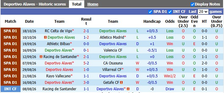 Nhận định, soi kèo Alaves vs Malaga, 2h00 ngày 24/10: Tìm lại bầu trời - Ảnh 1