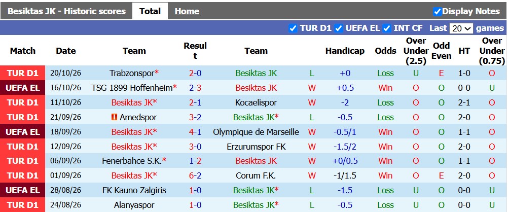 Nhận định, soi kèo Besiktas vs Crystal Palace, 2h00 ngày 23/10: Bắn hạ Đại bàng - Ảnh 1