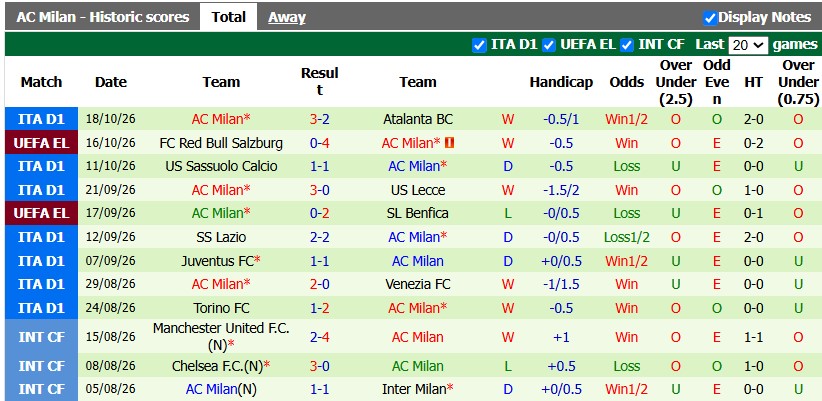 Nhận định, soi kèo Bournemouth vs AC Milan, 2h00 ngày 23/10: Ngang cơ - Ảnh 2