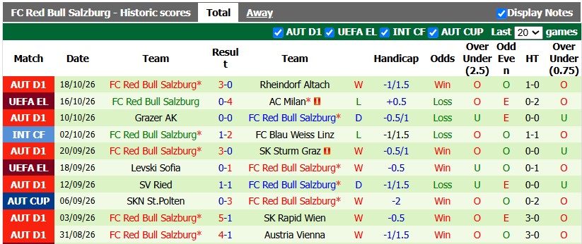 Nhận định, soi kèo Celje vs Salzburg, 2h00 ngày 23/10: Chủ nhà kém cỏi - Ảnh 2