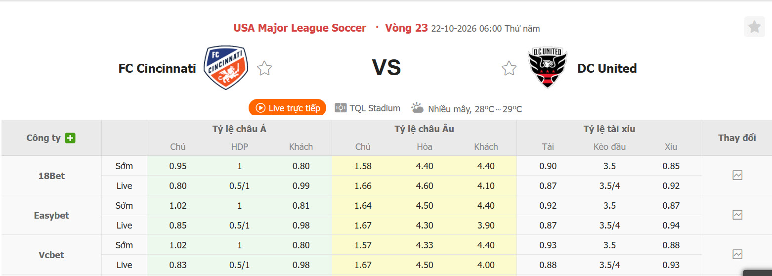 Nhận định, soi kèo Cincinnati vs DC United, 06h00 ngày 22/10: Giữ chắc vị trí - Ảnh 1