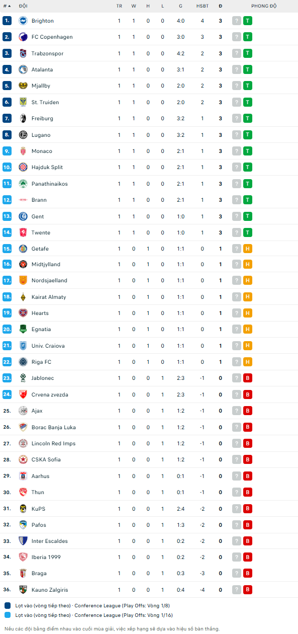 Nhận định, soi kèo Getafe vs Lugano, 23h45 ngày 22/10: Nỗi lo chưa dứt - Ảnh 4