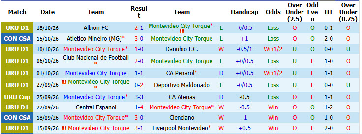 Nhận định, soi kèo Montevideo Torque vs Atletico Mineiro, 05h00 ngày 22/10: Cơ hội bằng không - Ảnh 2