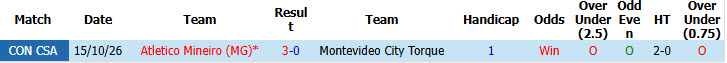 Nhận định, soi kèo Montevideo Torque vs Atletico Mineiro, 05h00 ngày 22/10: Cơ hội bằng không - Ảnh 4