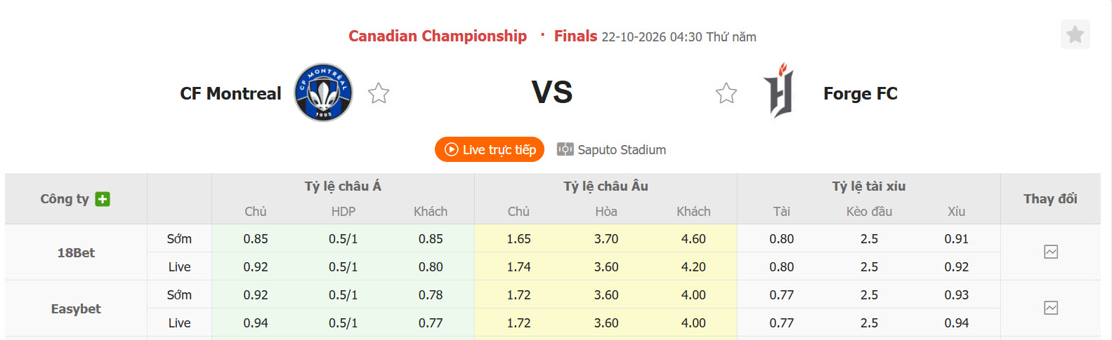 Nhận định, soi kèo Montreal vs Forge, 06h00 ngày 22/10: Tự tin giành cúp - Ảnh 1