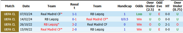 Nhận định, soi kèo Real Madrid vs Leipzig, 02h00 ngày 22/10: Kền kền cất cánh - Ảnh 5