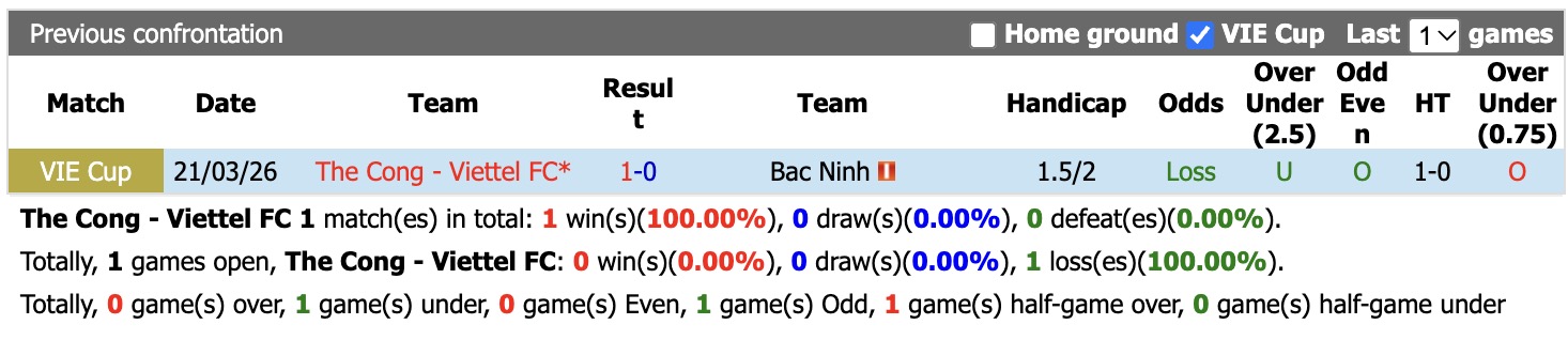 Nhận định, soi kèo Thể Công - Viettel vs Bắc Ninh, 19h15 ngày 23/10: Không hề dễ dàng - Ảnh 3