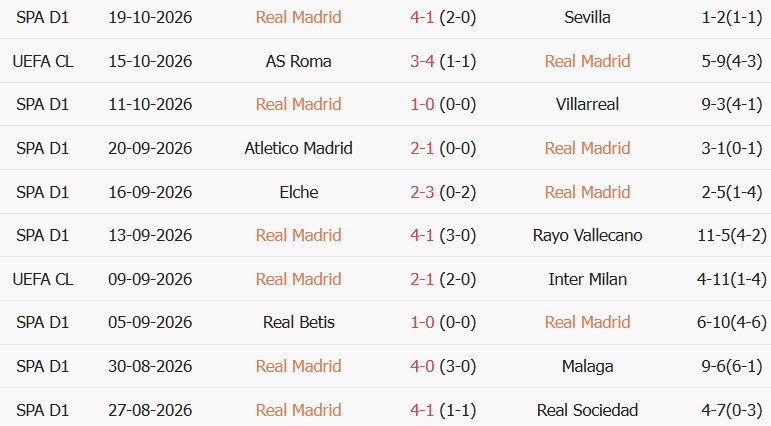 Soi kèo góc Real Madrid vs Leipzig, 02h00 ngày 22/10 - Ảnh 1