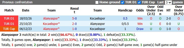 Nhận định, soi kèo Alanyaspor vs Kocaelispor, 0h00 ngày 24/10: Tận dụng lợi thế - Ảnh 4