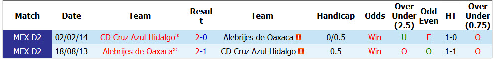 Nhận định, soi kèo Alebrijes de Oaxaca vs Hidalgo, 08h00 ngày 23/10: Một mất một còn - Ảnh 4