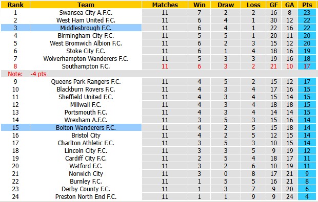 Nhận định, soi kèo Bolton vs Middlesbrough, 2h00 ngày 24/10: Thế trận cởi mở - Ảnh 4