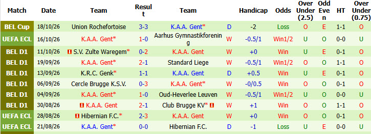 Nhận định, soi kèo Braga vs Gent, 02h00 ngày 23/10: Sa sút không phanh - Ảnh 3