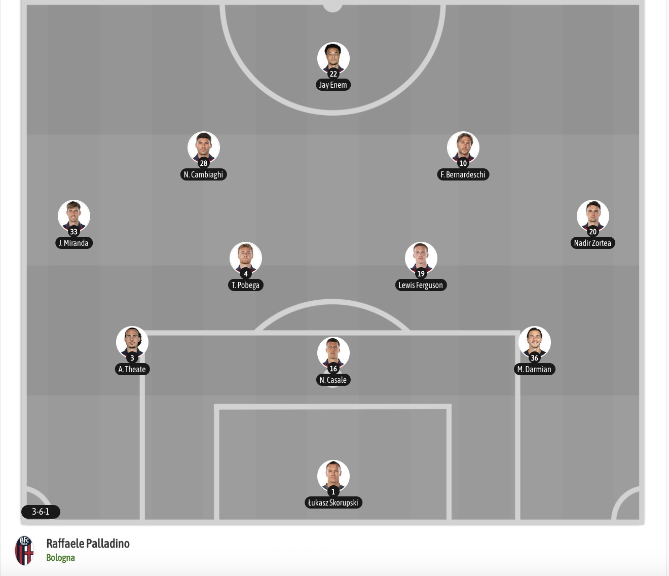 Nhận định, soi kèo Cagliari vs Bologna, 20h00 ngày 24/10: Tin vào chủ nhà - Ảnh 7